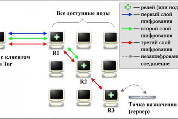 Блэкспрут ссылка тор blacksprut wiki